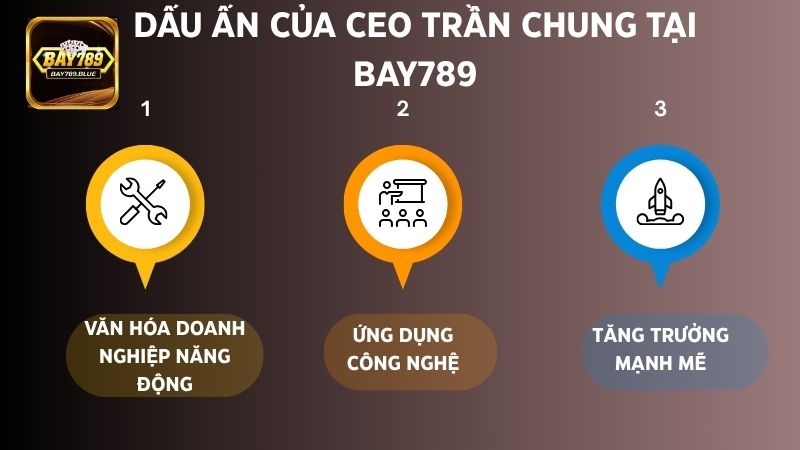 CEO Trần Chung đã tạo nên nhiều dấu ấn tốt đẹp cho Bay789