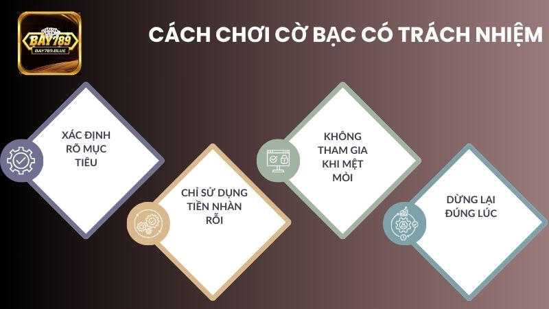 Muốn chơi cờ bạc có trách nhiệm anh em cần nhớ rõ 4 điều