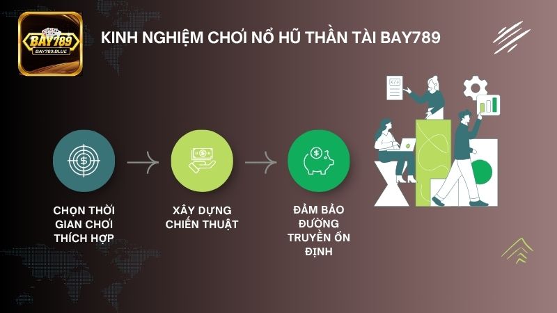 Muốn nổ hũ lớn anh em cần tìm hiểu và áp dụng một số kinh nghiệm hay