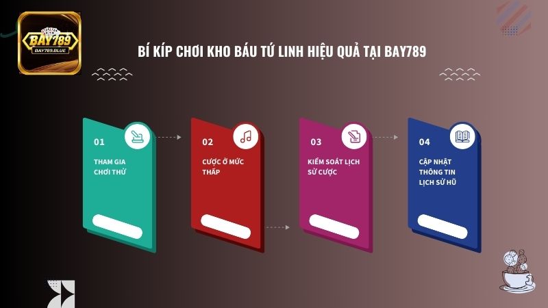 Nắm chắc bí kíp hay giúp anh em tối ưu hóa lợi nhuận khi chơi game