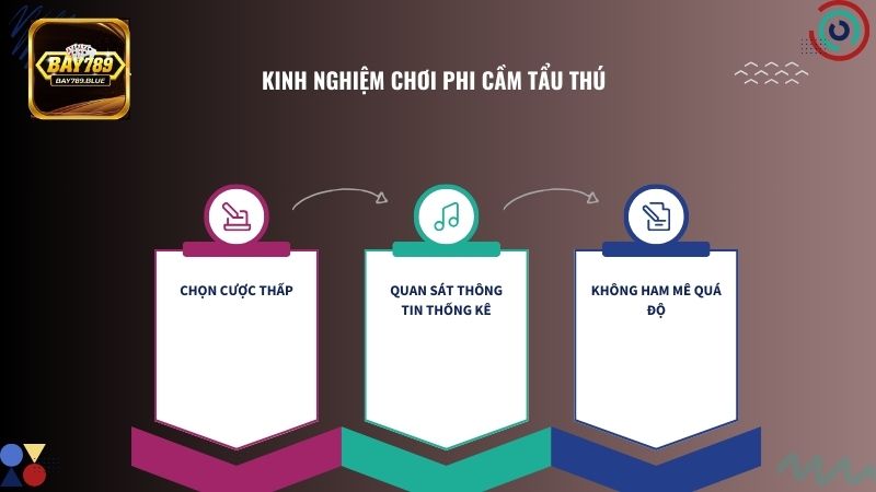 Nắm chắc kinh nghiệm hay giúp anh em chinh phục mọi thưởng lớn