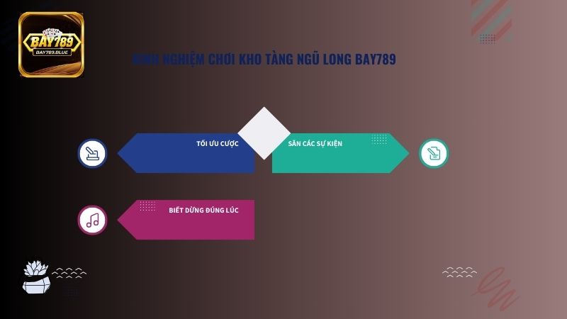 Nằm lòng các bí kíp chơi hay việc chinh phục thưởng lớn luôn nằm trong tầm tay